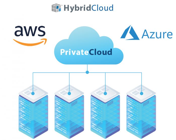 Cloud Hosting AWS Azure